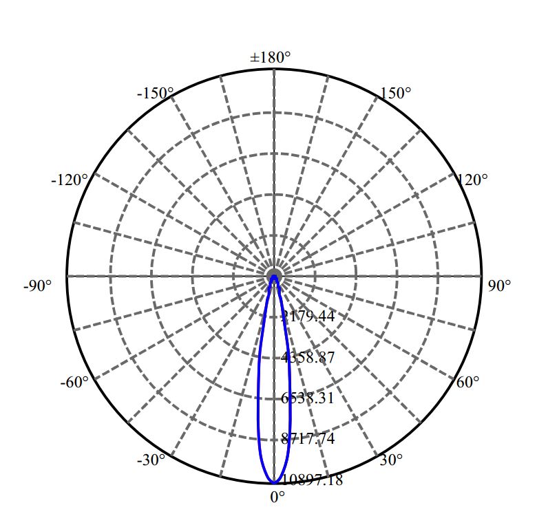 Nata Lighting Company Limited - Nichia NFCWD084B-V3 3-1701-N